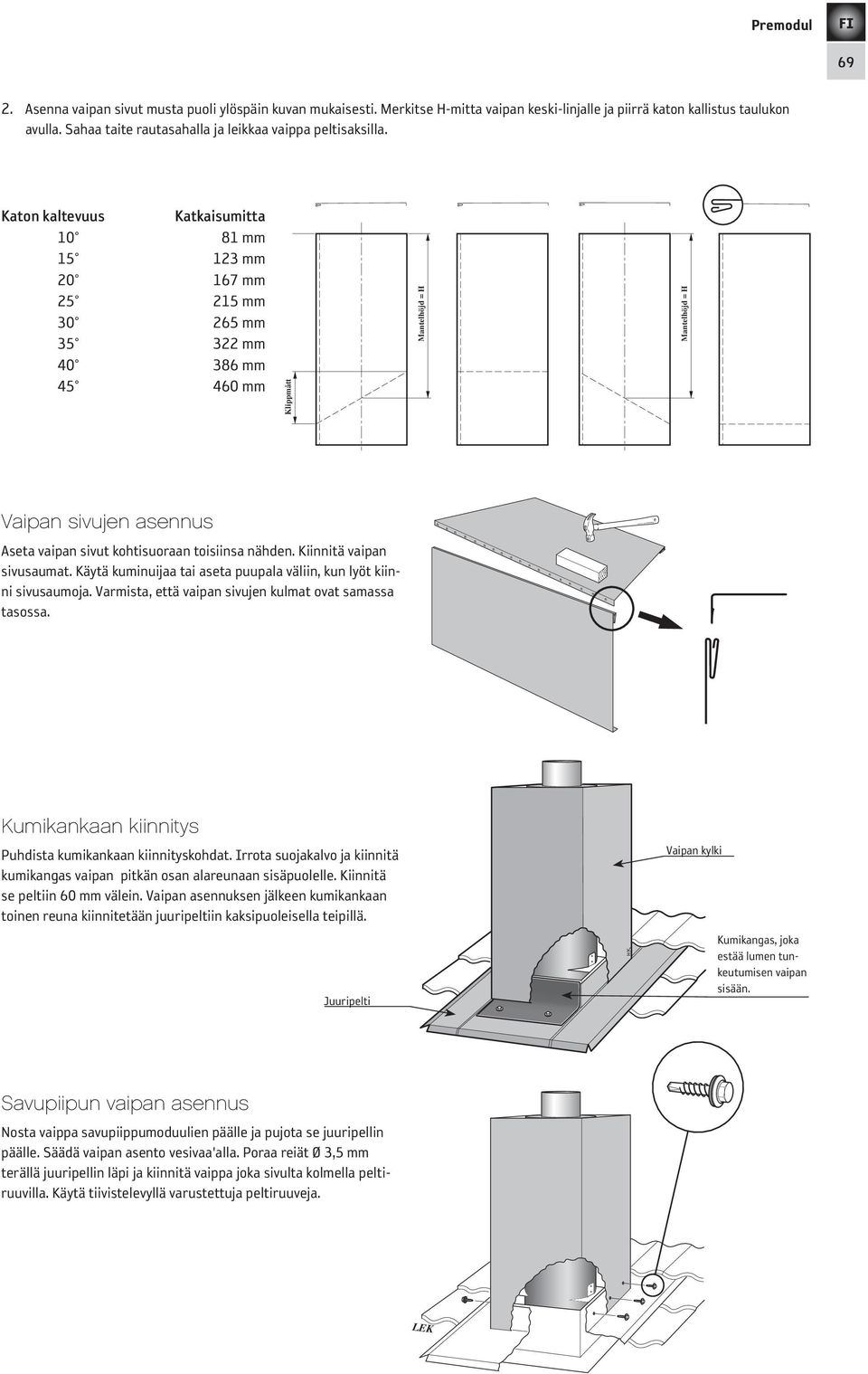 Katon kaltevuus Katkaisumitta 10 81 mm 15 123 mm 20 167 mm 25 215 mm 30 265 mm 35 322 mm 40 386 mm 45 460 mm Klippmått Mantelhöjd = H Mantelhöjd = H Vaipan sivujen asennus Aseta vaipan sivut