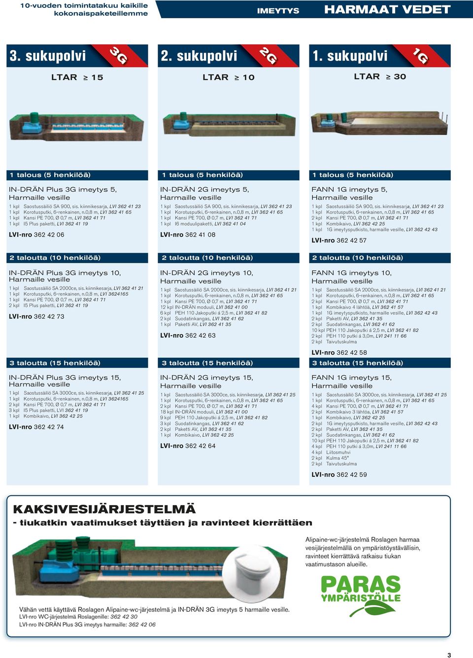 kiinnikesarja, LVI 362 41 23 1 kpl I5 Plus paketti, LVI 362 41 19 LVI-nro 362 42 06 IN-DRÄN 2G imeytys 5, 1 kpl Saostussäiliö SA 900, sis.