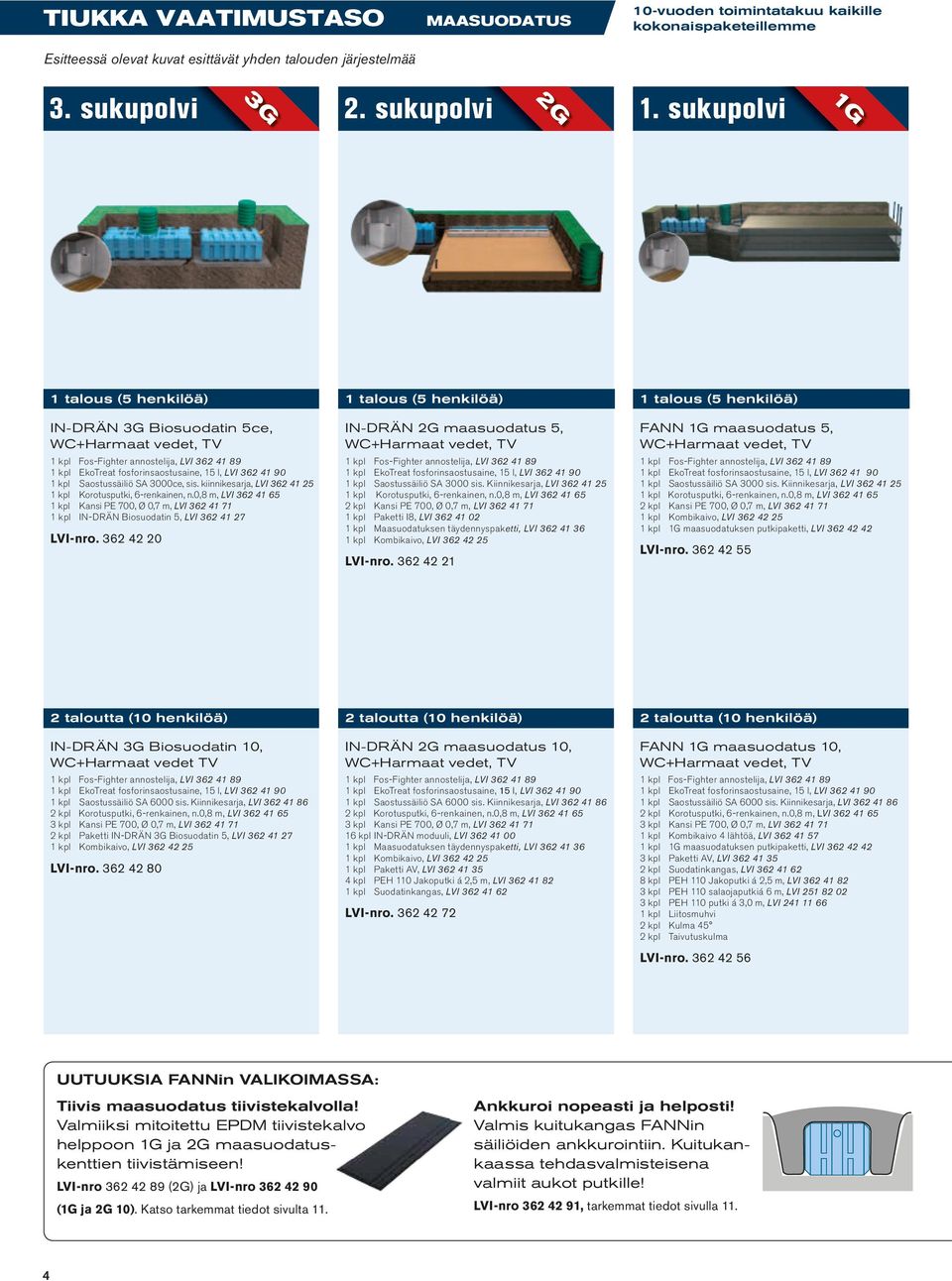 kiinnikesarja, LVI 362 41 25 1 kpl IN-DRÄN Biosuodatin 5, LVI 362 41 27 LVI-nro. 362 42 20 IN-DRÄN 2G maasuodatus 5,, TV 1 kpl Saostussäiliö SA 3000 sis.