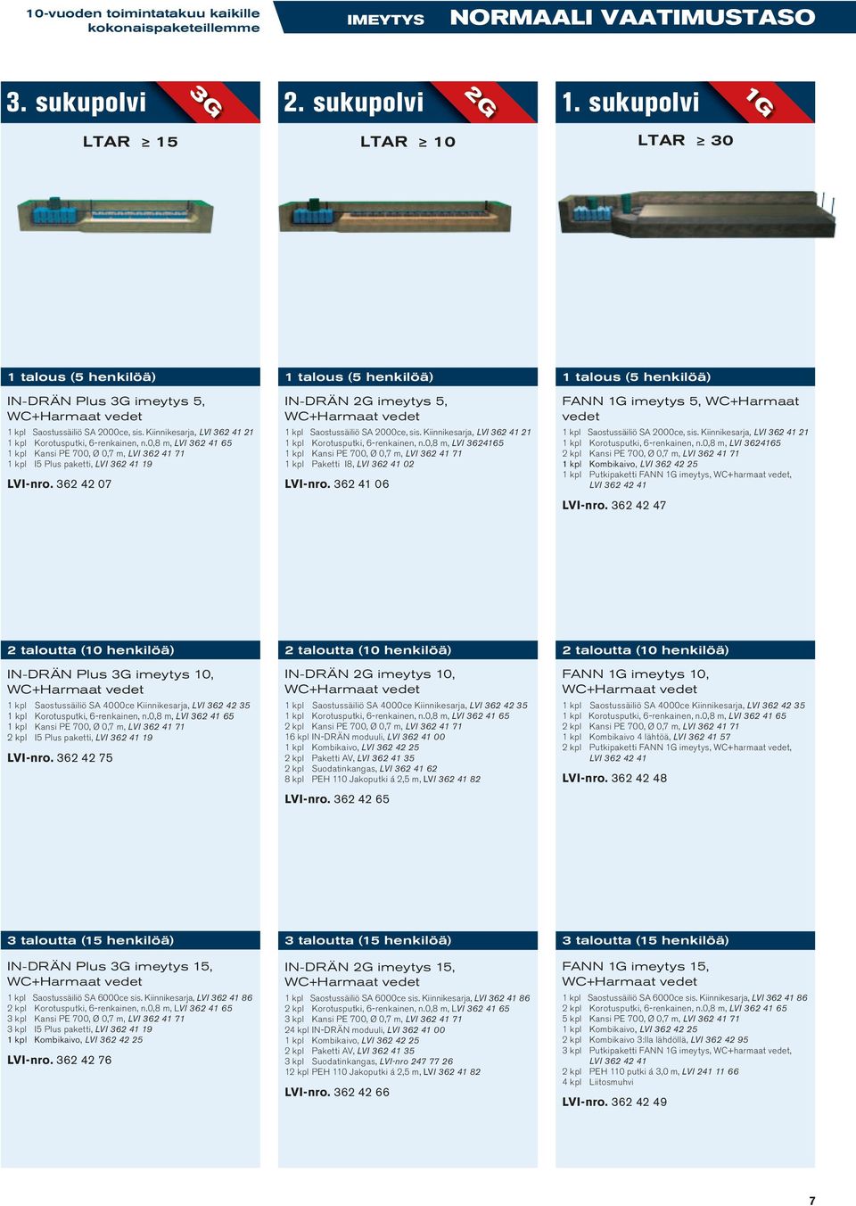 Kiinnikesarja, LVI 362 41 21 1 kpl I5 Plus paketti, LVI 362 41 19 LVI-nro. 362 42 07 IN-DRÄN 2G imeytys 5, 1 kpl Saostussäiliö SA 2000ce, sis.