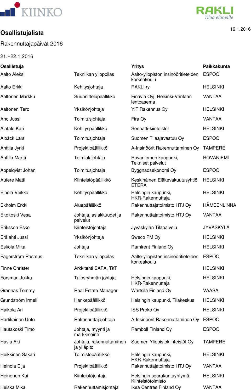 Tilaajavastuu Oy Anttila Jyrki Projektipäällikkö A-Insinöörit Rakennuttaminen Oy TAMPERE Anttila Martti Toimialajohtaja Rovaniemen kaupunki, Tekniset palvelut ROVANIEMI Appelqvist Johan