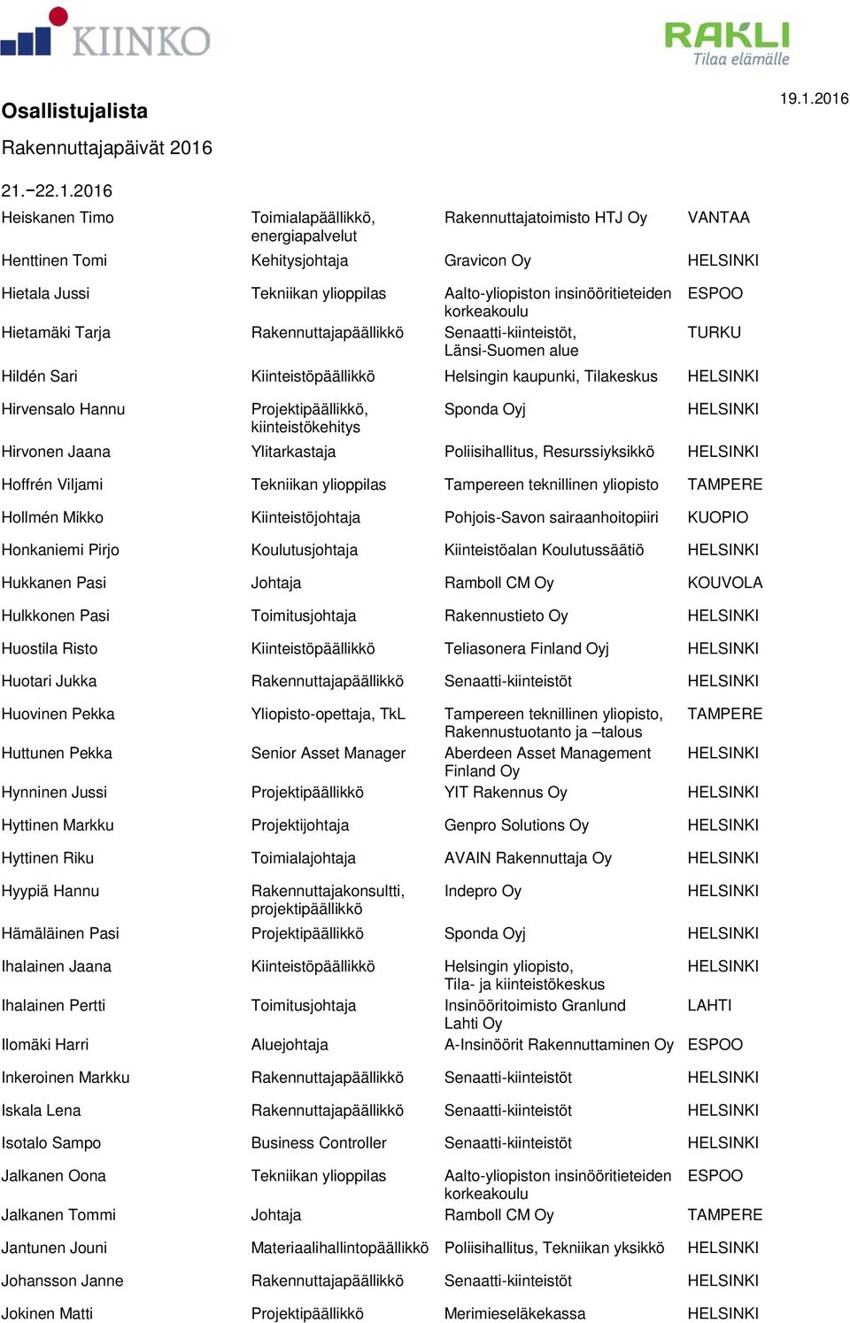 kiinteistökehitys Sponda Oyj Hirvonen Jaana Ylitarkastaja Poliisihallitus, Resurssiyksikkö Hoffrén Viljami Tekniikan ylioppilas Tampereen teknillinen yliopisto TAMPERE Hollmén Mikko Kiinteistöjohtaja