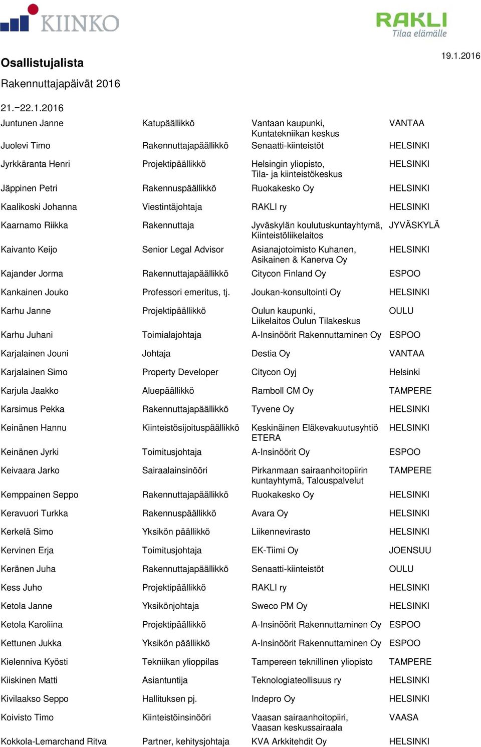 Asianajotoimisto Kuhanen, Asikainen & Kanerva Oy JYVÄSKYLÄ Kajander Jorma Rakennuttajapäällikkö Citycon Finland Oy Kankainen Jouko Professori emeritus, tj.