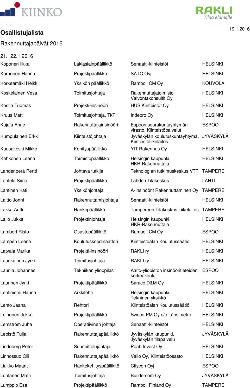 virasto, Kiinteistöpalvelut Kumpulainen Erkki Kiinteistöjohtaja Jyväskylän koulutuskuntayhtymä, JYVÄSKYLÄ Kiinteistöliikelaitos Kuusakoski Mikko Kehityspäällikkö YIT Rakennus Oy Kähkönen Leena