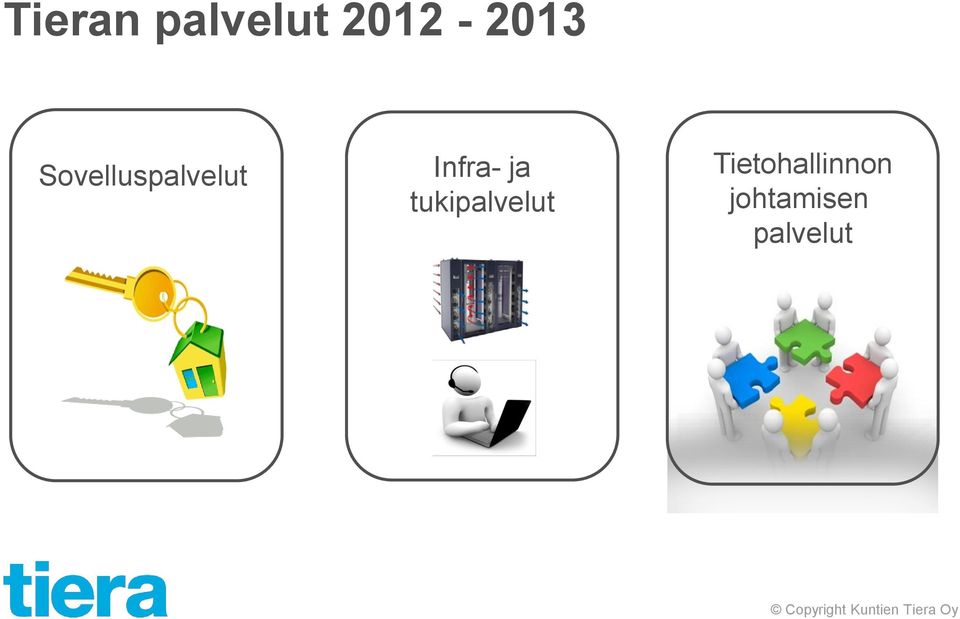 tukipalvelut Tietohallinnon