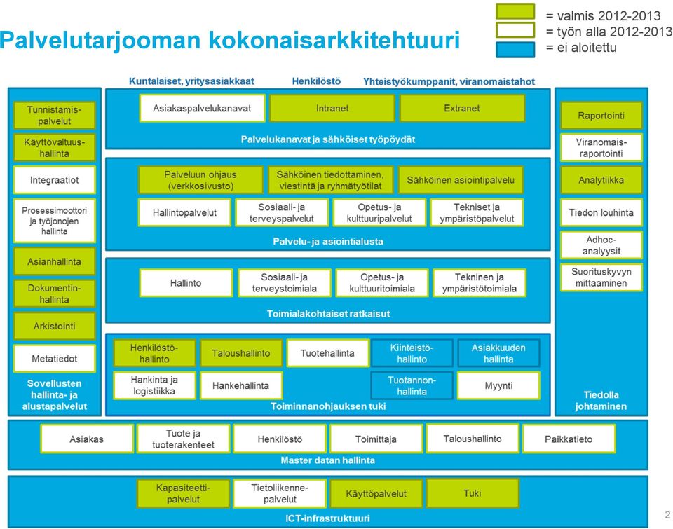 2012-2013 = työn alla