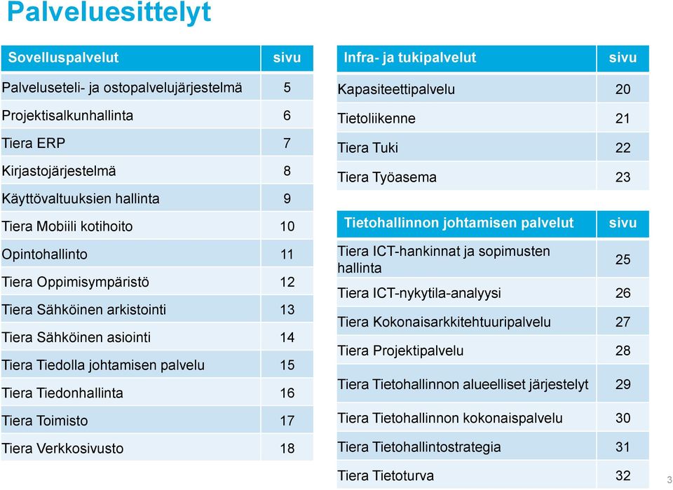 Toimisto 17 Tiera Verkkosivusto 18 Kapasiteettipalvelu 20 Tietoliikenne 21 Tiera Tuki 22 Tiera Työasema 23 Tietohallinnon johtamisen palvelut Tiera ICT-hankinnat ja sopimusten hallinta sivu 25 Tiera