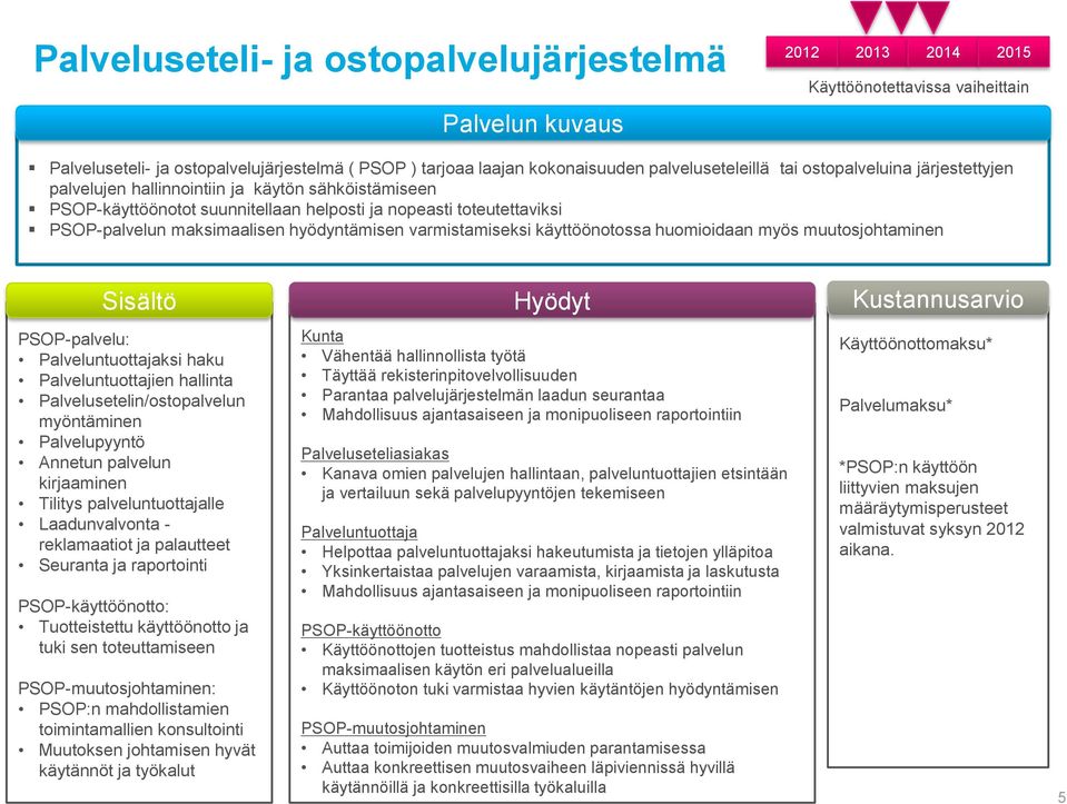 varmistamiseksi käyttöönotossa huomioidaan myös muutosjohtaminen PSOP-palvelu: Palveluntuottajaksi haku Palveluntuottajien hallinta Palvelusetelin/ostopalvelun myöntäminen Palvelupyyntö Annetun