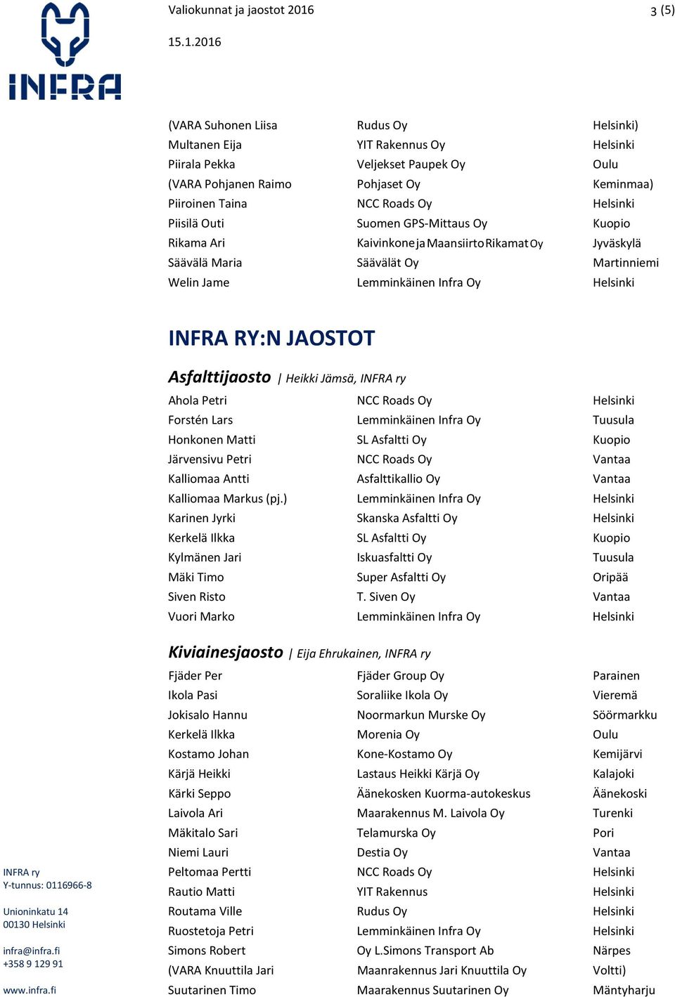 Infra Oy Helsinki INFRA RY:N JAOSTOT Asfalttijaosto Heikki Jämsä, Ahola Petri NCC Roads Oy Helsinki Forstén Lars Lemminkäinen Infra Oy Tuusula Honkonen Matti SL Asfaltti Oy Kuopio Järvensivu Petri