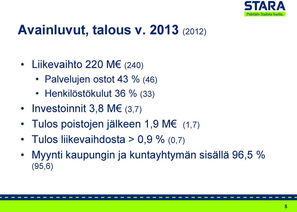 Henkilöstökulut 36 % (33) Investoinnit 3,8 M (3,7) Tulos