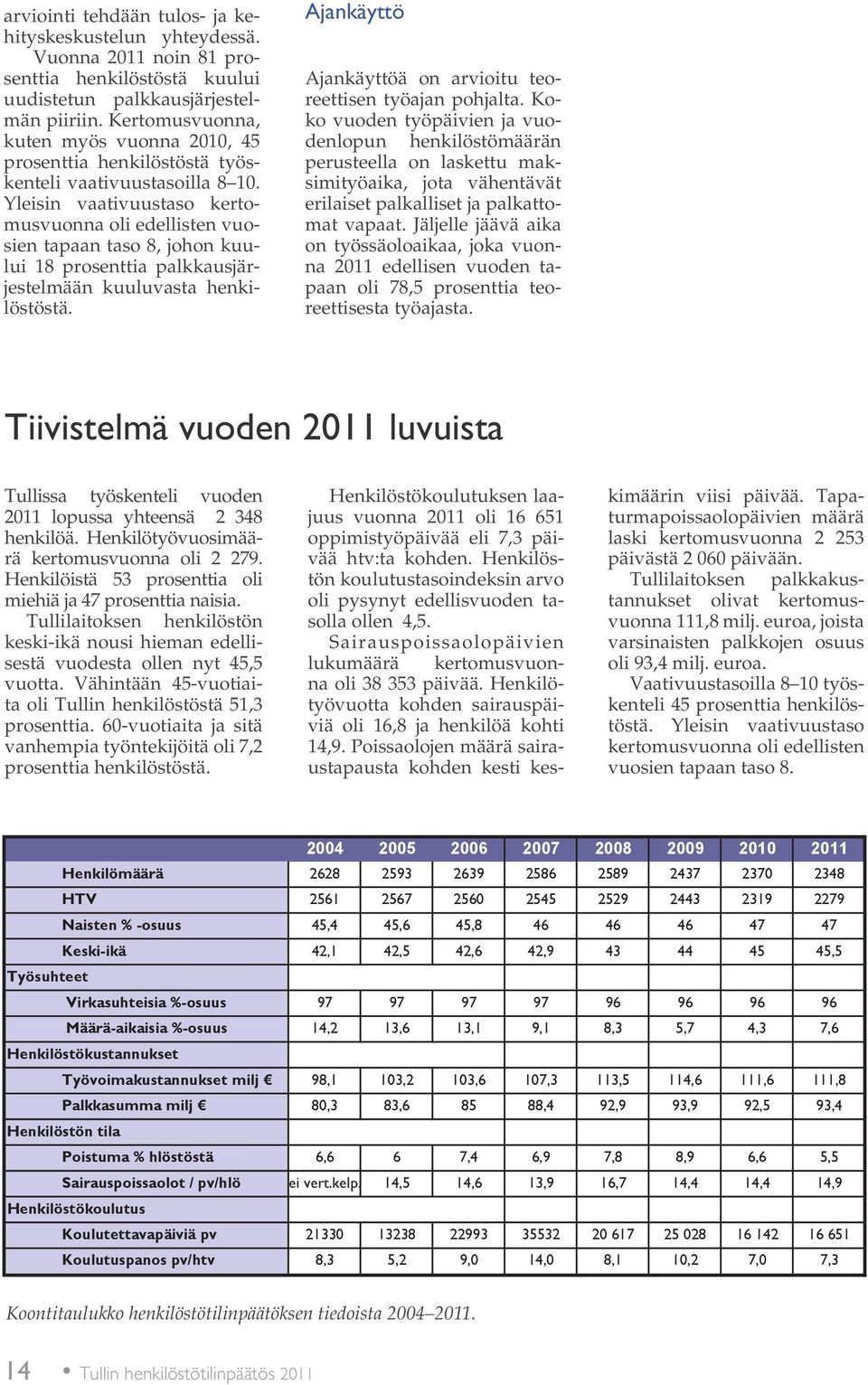 Yleisin vaativuustaso kertomusvuonna oli edellisten vuosien tapaan taso 8, johon kuului 18 prosenttia palkkausjärjestelmään kuuluvasta henkilöstöstä.