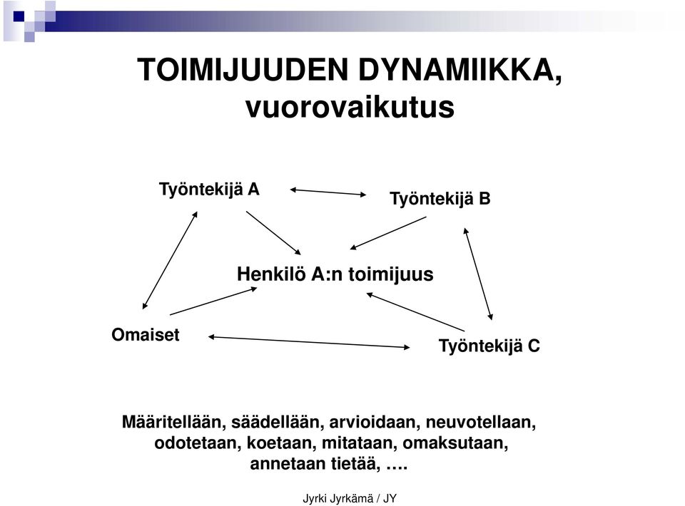 C Määritellään, säädellään, arvioidaan, neuvotellaan,