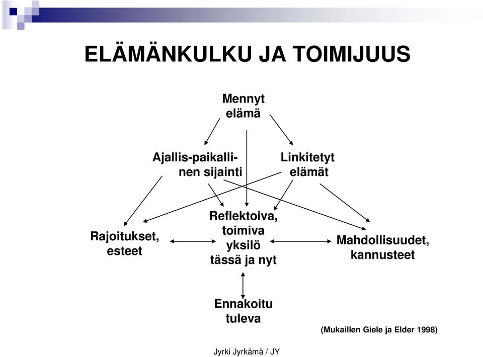 Reflektoiva, toimiva yksilö tässä ja nyt