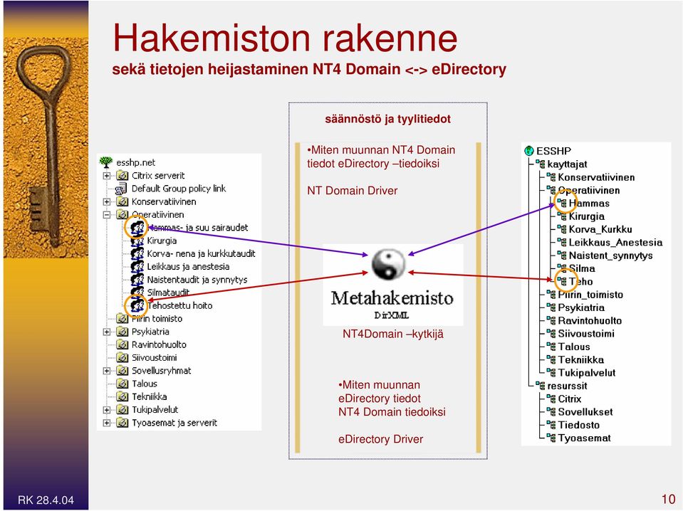 edirectory tiedoiksi NT Domain Driver NT4Domain kytkijä Miten