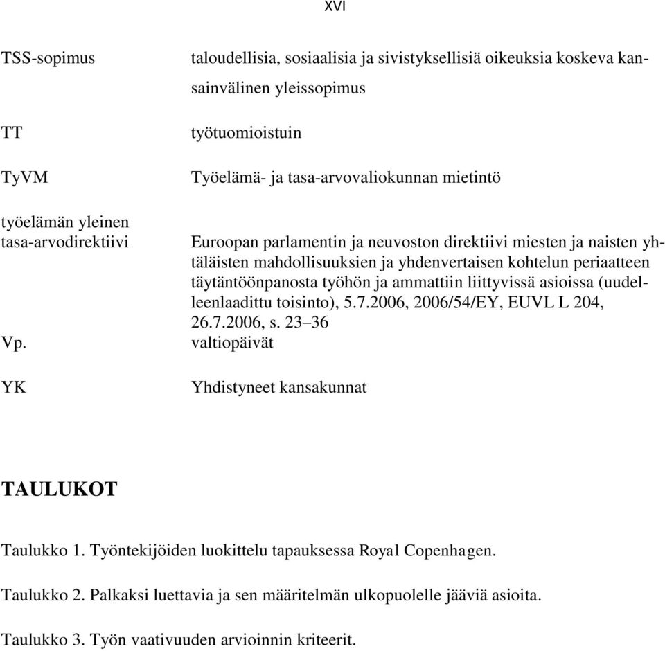 neuvoston direktiivi miesten ja naisten yhtäläisten mahdollisuuksien ja yhdenvertaisen kohtelun periaatteen täytäntöönpanosta työhön ja ammattiin liittyvissä asioissa