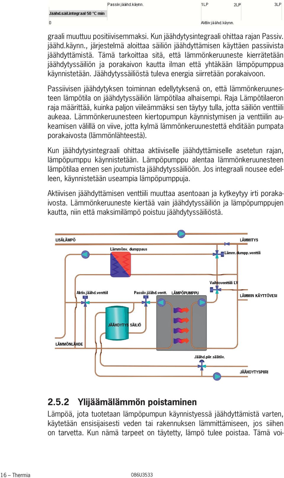 Passiivisen jäähdytyksen toiminnan edellytyksenä on, että lämmönkeruunesteen lämpötila on jäähdytyssäiliön lämpötilaa alhaisempi.