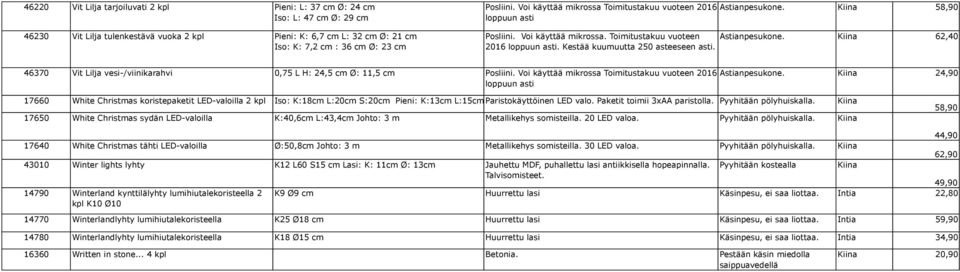 46370 Vit Lilja vesi-/viinikarahvi 0,75 L H: 24,5 cm Ø: 11,5 cm Posliini. Voi käyttää mikrossa Toimitustakuu vuoteen 2016 Astianpesukone.