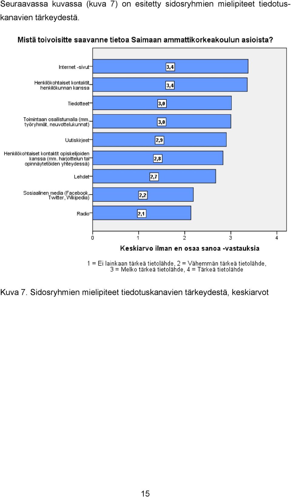 tärkeydestä. Kuva 7.