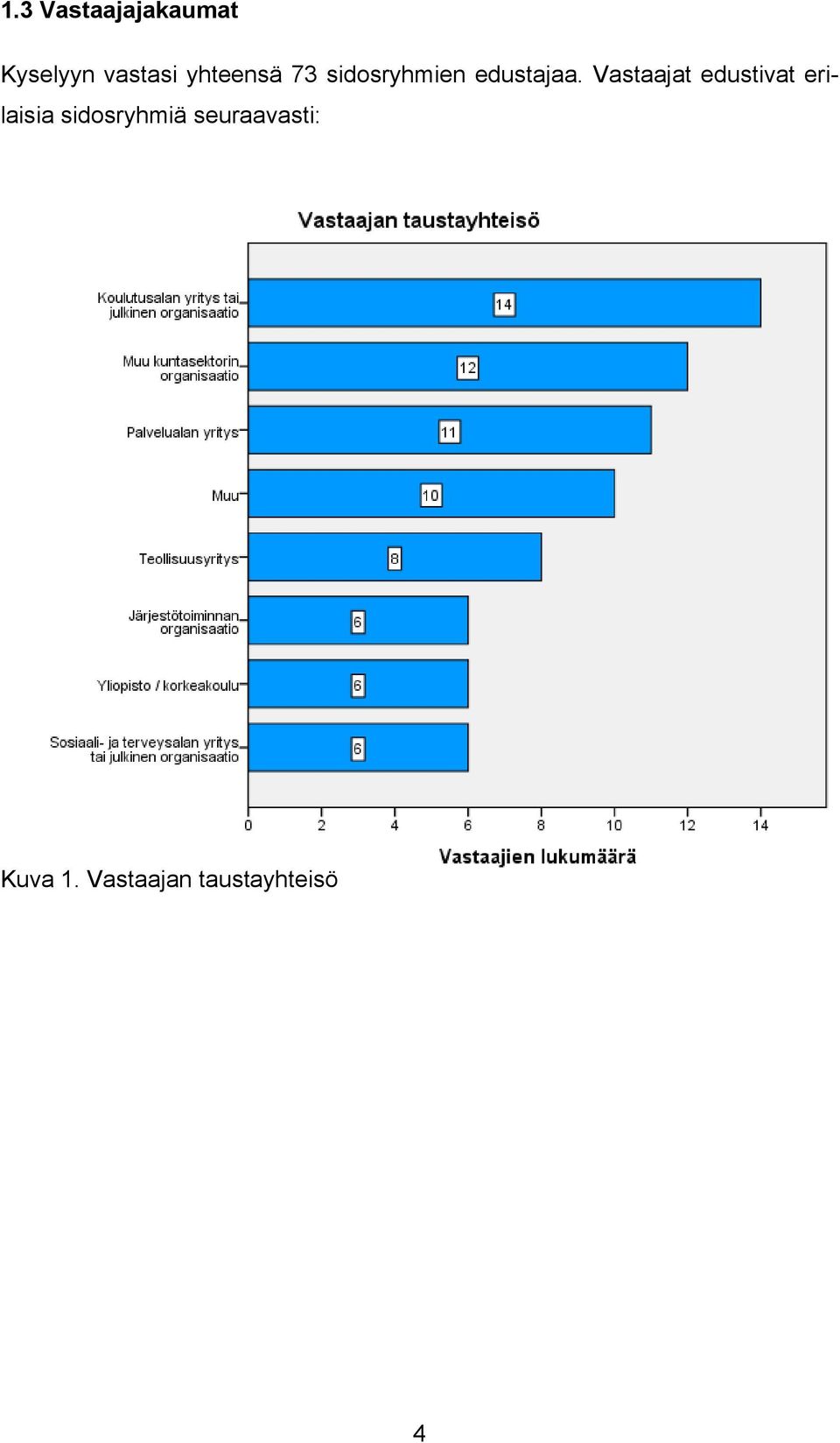 Vastaajat edustivat erilaisia