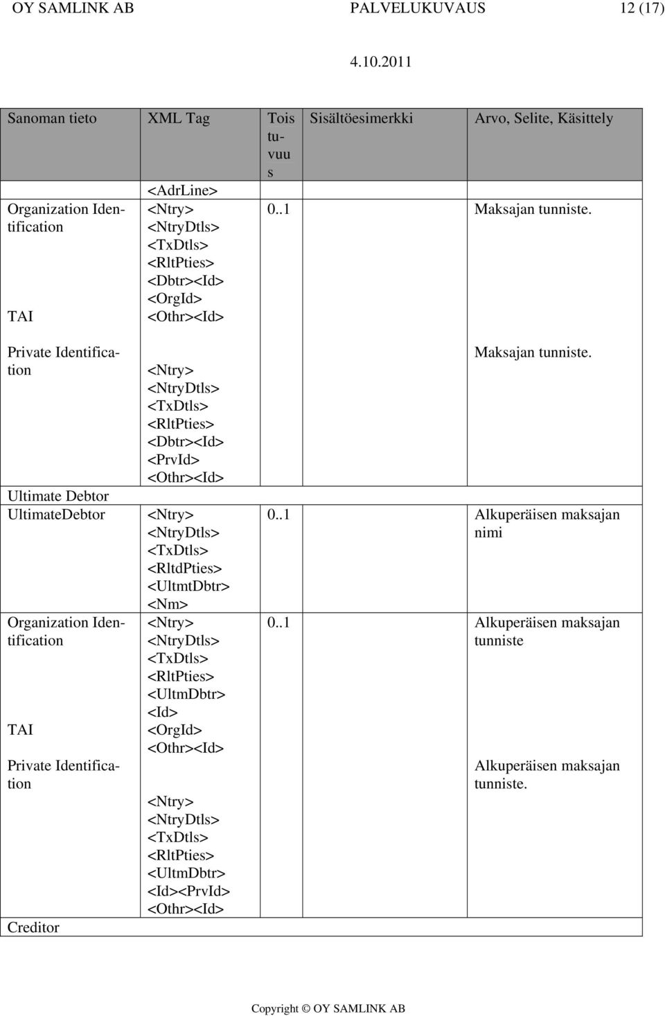 Private Identification Ultimate Debtor UltimateDebtor Organization Identification TAI Private Identification Creditor <RltPtie> <Dbtr><Id> <PrvId>