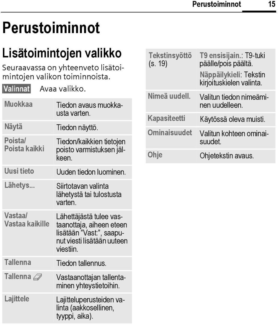 Siirtotavan valinta lähetystä tai tulostusta varten. Lähettäjästä tulee vastaanottaja, aiheen eteen lisätään Vast:, saapunut viesti lisätään uuteen viestiin. Tiedon tallennus.