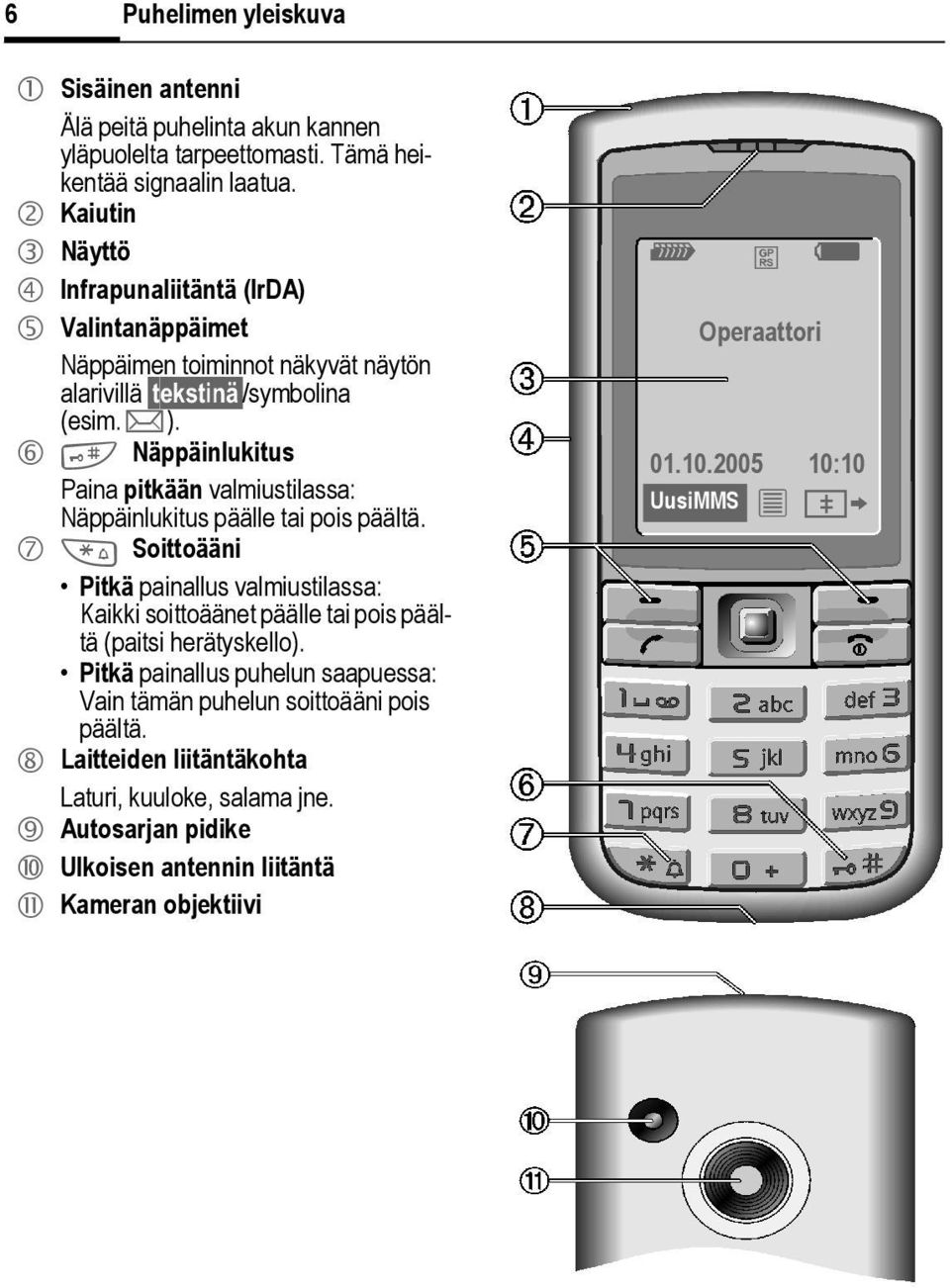 6 # Näppäinlukitus Paina pitkään valmiustilassa: Näppäinlukitus päälle tai pois päältä.