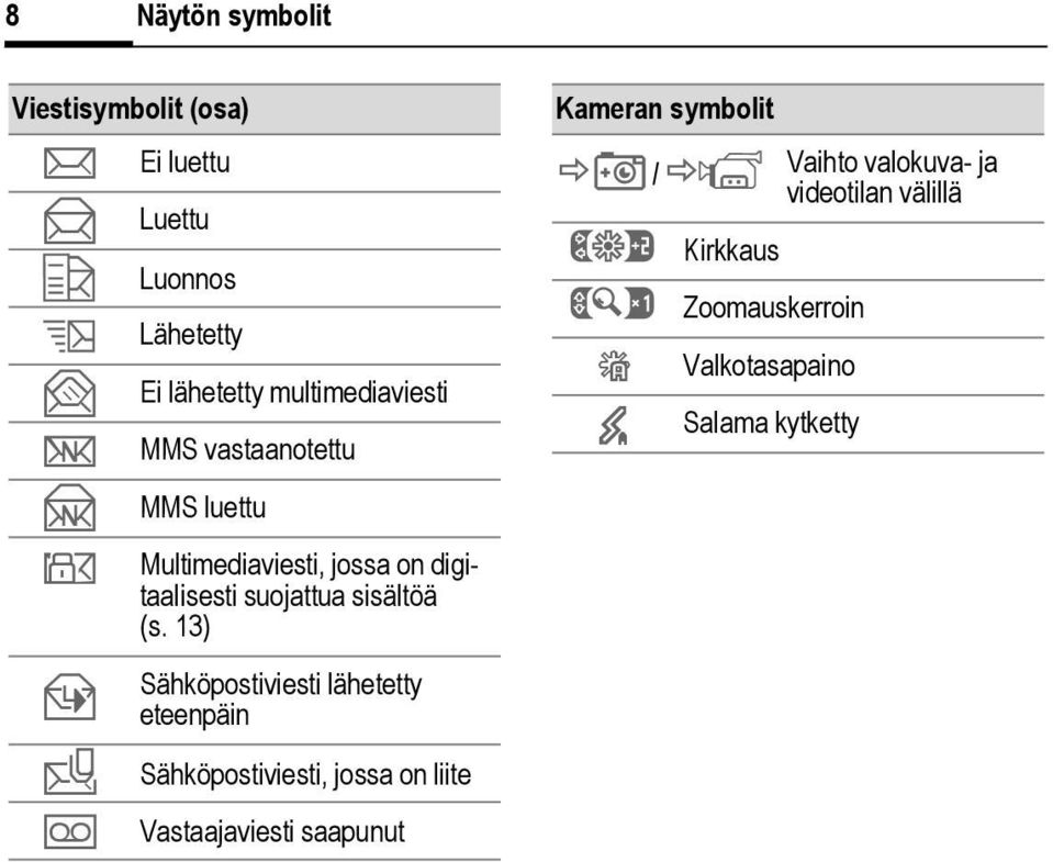 13) z Sähköpostiviesti lähetetty eteenpäin { Sähköpostiviesti, jossa on liite À Vastaajaviesti saapunut