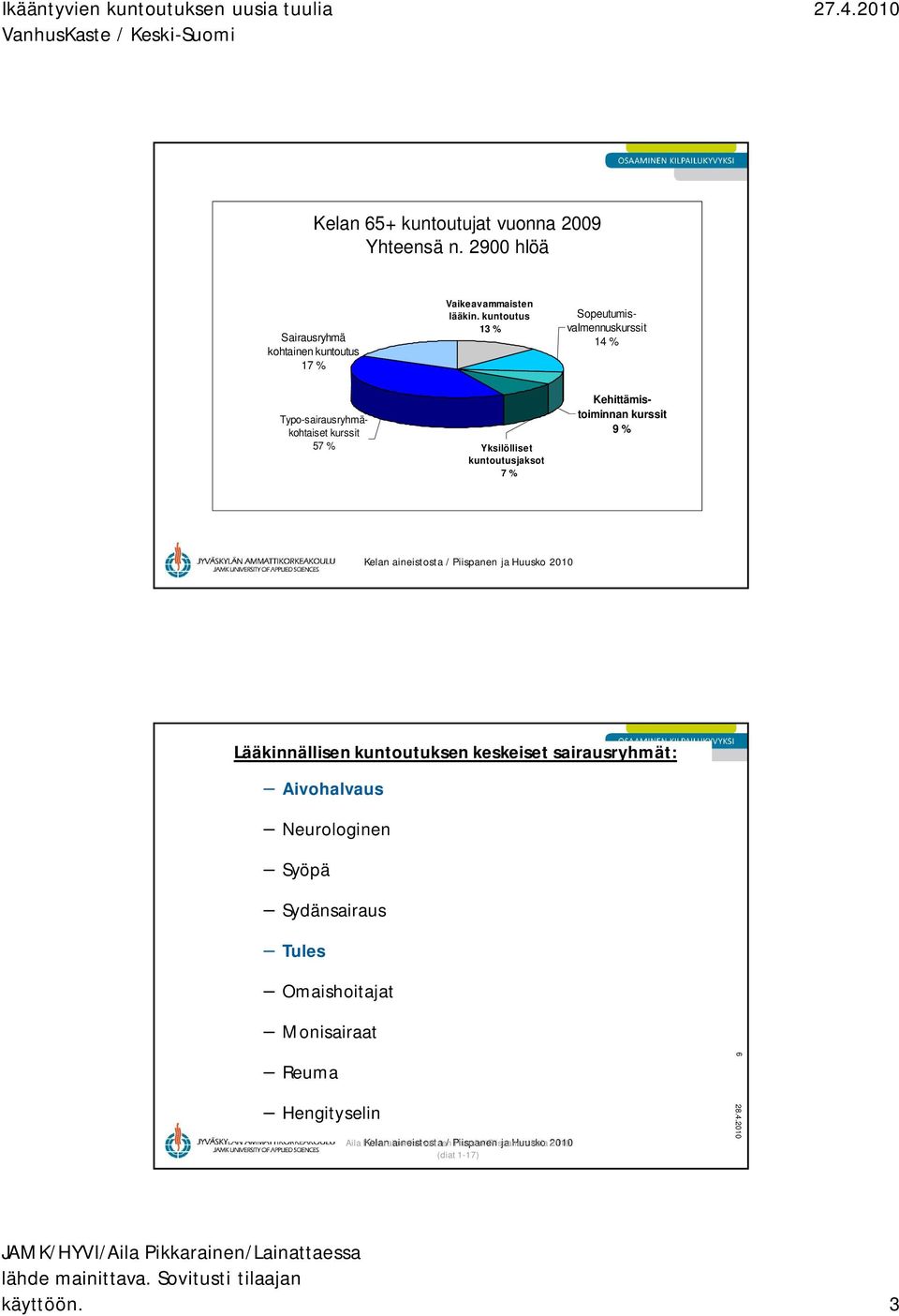 % Kelan aineistosta / Piispanen ja Huusko 2010 Lääkinnällisen kuntoutuksen keskeiset sairausryhmät: YLI 65-VUOTIAIDEN KUNTOUTUS KELASSA Aivohalvaus