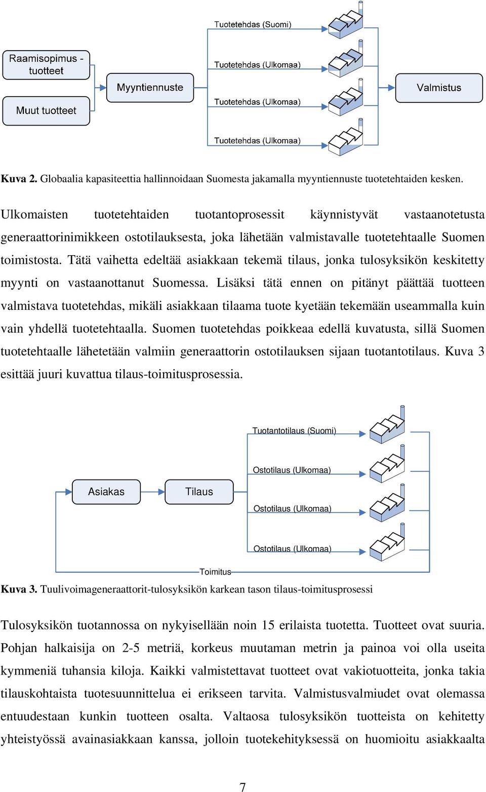 Tätä vaihetta edeltää asiakkaan tekemä tilaus, jonka tulosyksikön keskitetty myynti on vastaanottanut Suomessa.