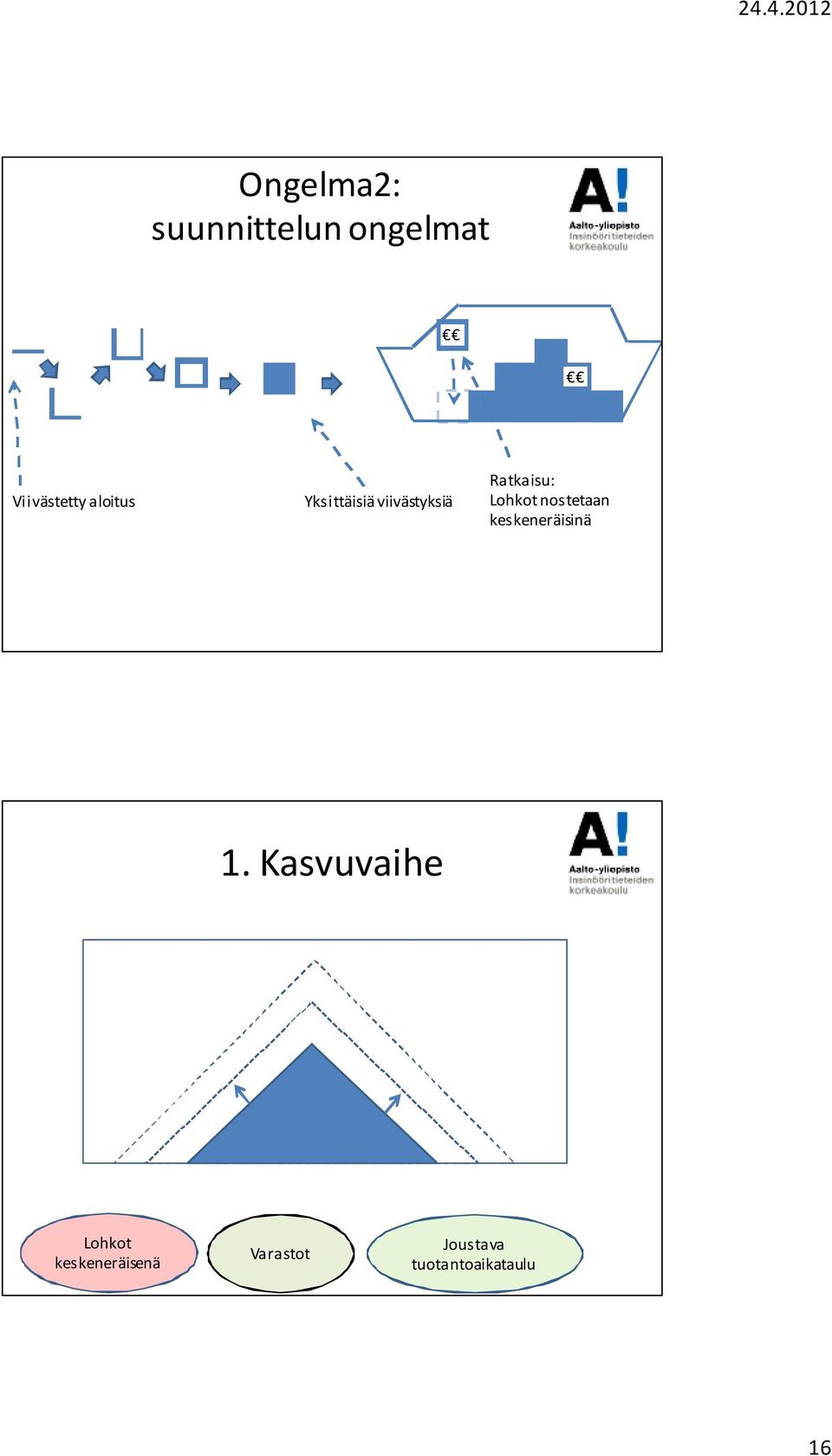 Lohkot nostetaan keskeneräisinä 1.