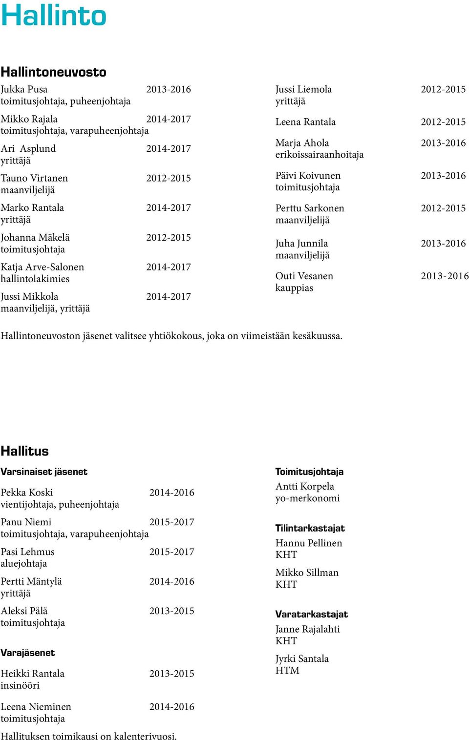 Rantala 212-215 Marja Ahola 213-216 erikoissairaanhoitaja Päivi Koivunen 213-216 toimitusjohtaja Perttu Sarkonen 212-215 maanviljelijä Juha Junnila 213-216 maanviljelijä Outi Vesanen 213-216 kauppias