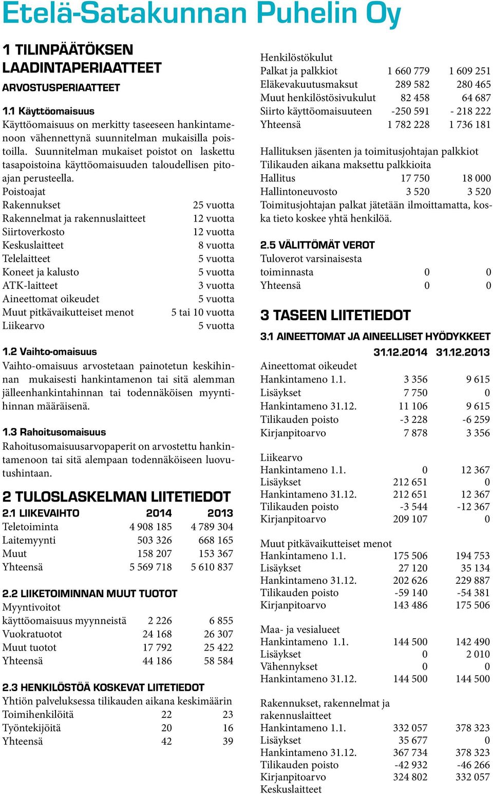 Suunnitelman mukaiset poistot on laskettu tasapoistoina käyttöomaisuuden taloudellisen pitoajan perusteella.