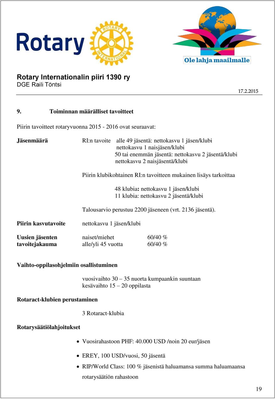 jäsentä/klubi Talousarvio perustuu 2200 jäseneen (vrt. 2136 jäsentä).