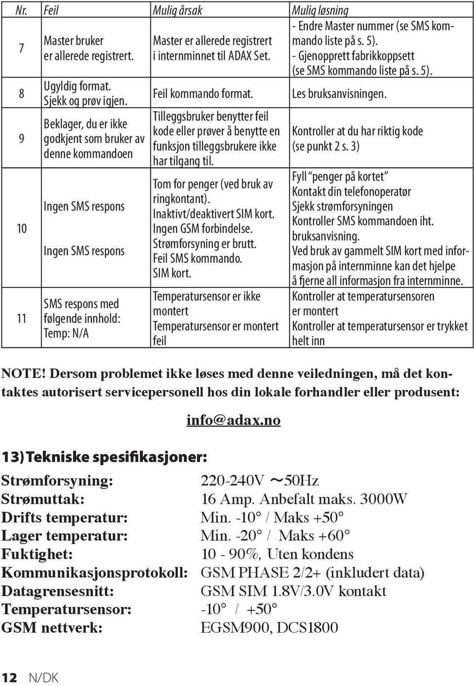 Feil kommando format. Tilleggsbruker benytter feil kode eller prøver å benytte en funksjon tilleggsbrukere ikke har tilgang til. Tom for penger (ved bruk av ringkontant). Inaktivt/deaktivert SIM kort.