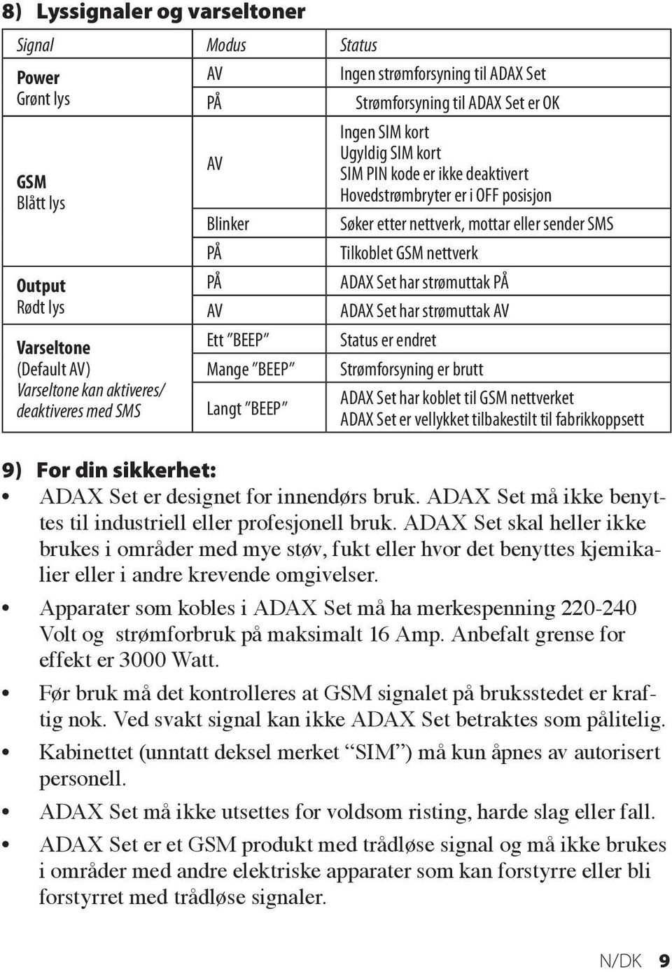 Søker etter nettverk, mottar eller sender SMS Tilkoblet GSM nettverk ADAX Set har strømuttak PÅ ADAX Set har strømuttak AV Status er endret Strømforsyning er brutt ADAX Set har koblet til GSM