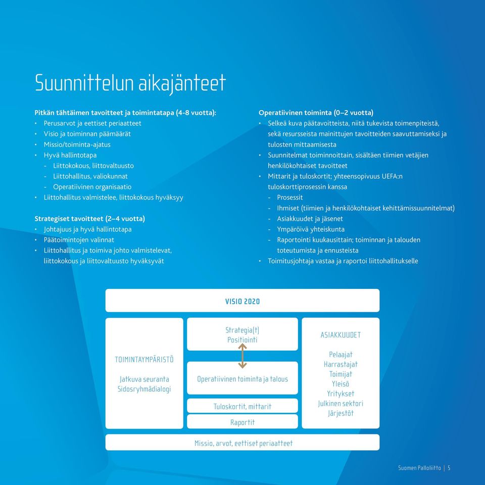 hallintotapa Päätoimintojen valinnat Liittohallitus ja toimiva johto valmistelevat, liittokokous ja liittovaltuusto hyväksyvät Operatiivinen toiminta (0 2 vuotta) Selkeä kuva päätavoitteista, niitä