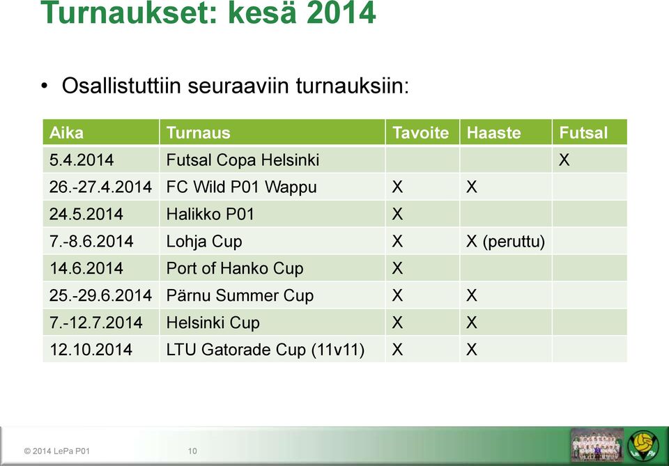 -8.6.2014 Lohja Cup X X (peruttu) 14.6.2014 Port of Hanko Cup X 25.-29.6.2014 Pärnu Summer Cup X X 7.