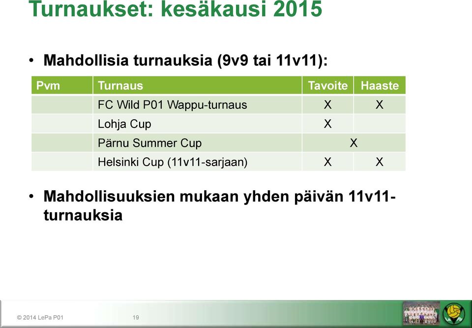 Lohja Cup Pärnu Summer Cup Helsinki Cup (11v11-sarjaan) X X