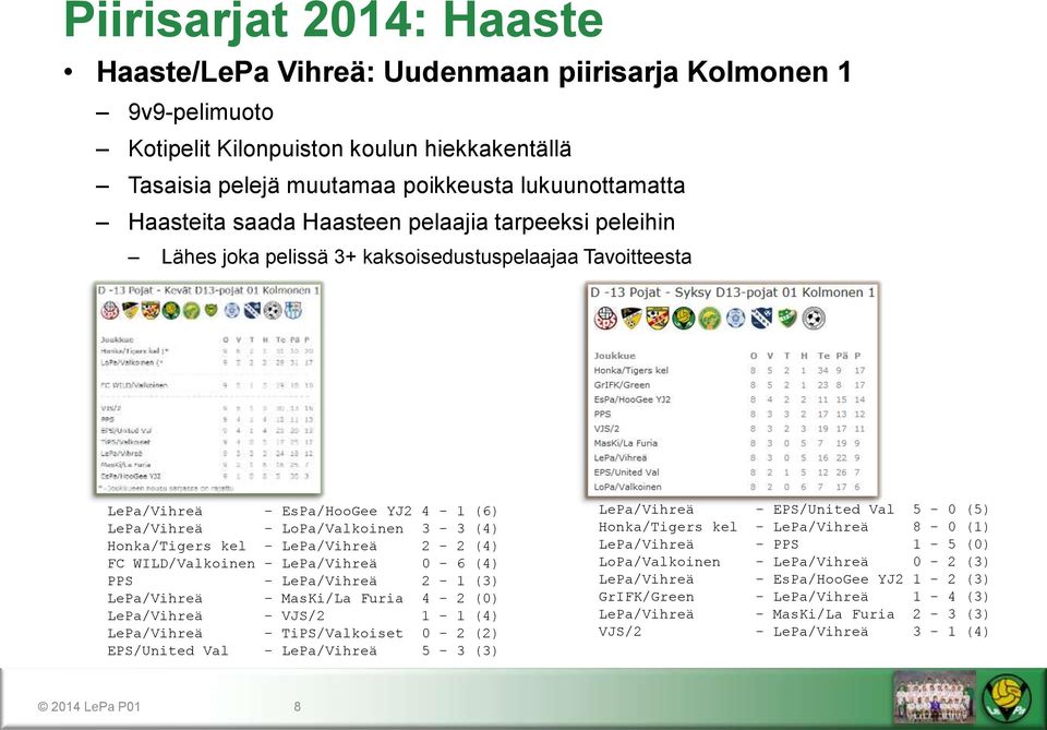 LePa/Vihreä 2-2 (4) FC WILD/Valkoinen - LePa/Vihreä 0-6 (4) PPS - LePa/Vihreä 2-1 (3) LePa/Vihreä - MasKi/La Furia 4-2 (0) LePa/Vihreä - VJS/2 1-1 (4) LePa/Vihreä - TiPS/Valkoiset 0-2 (2) EPS/United