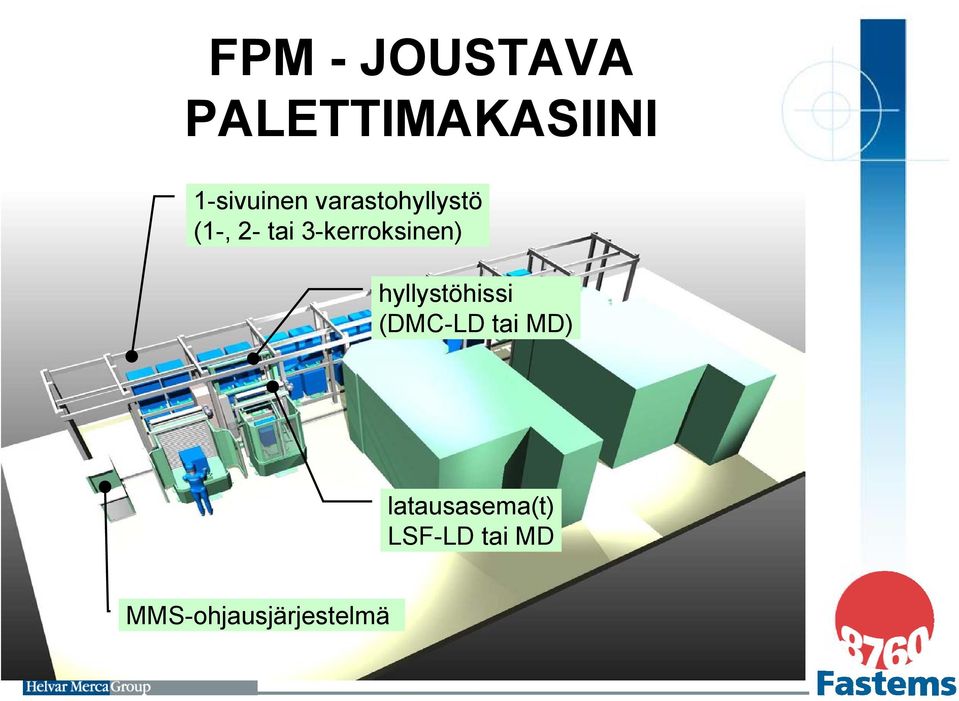 3-kerroksinen) hyllystöhissi (DMC-LD tai