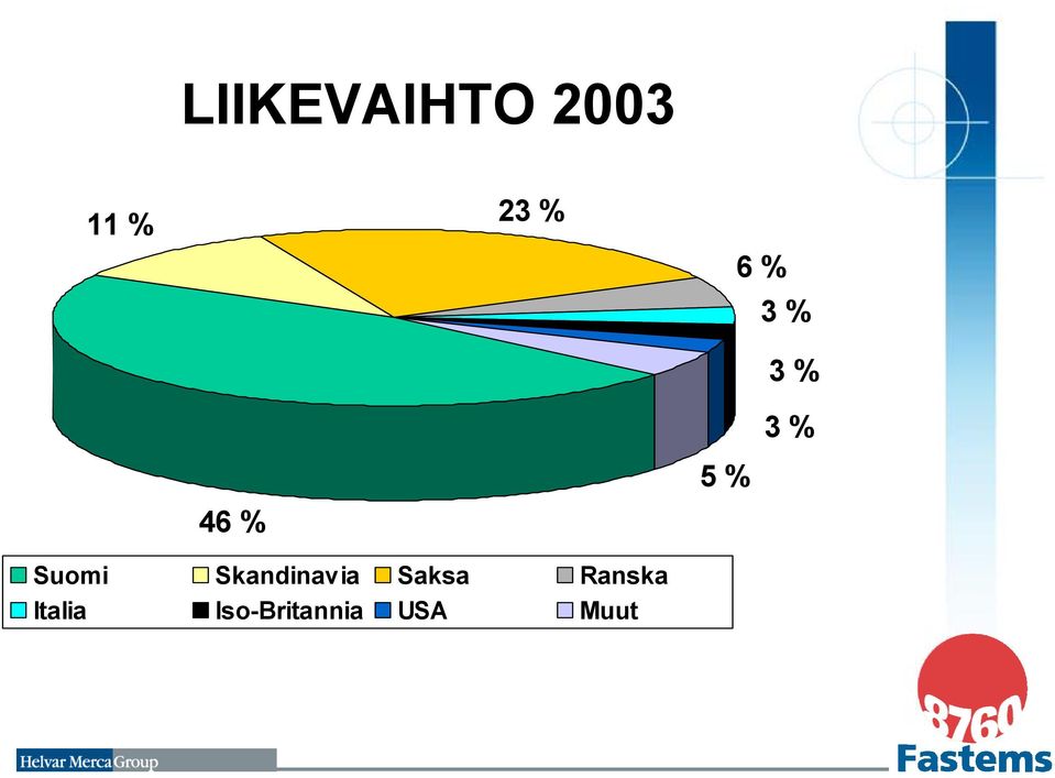 Suomi Skandinavia Saksa