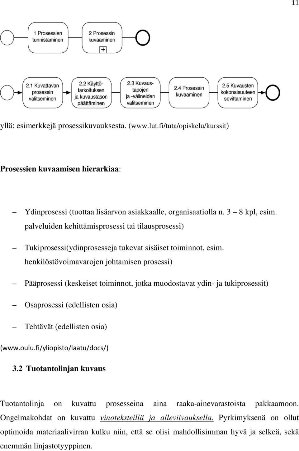 henkilöstövoimavarojen johtamisen prosessi) Pääprosessi (keskeiset toiminnot, jotka muodostavat ydin- ja tukiprosessit) Osaprosessi (edellisten osia) Tehtävät (edellisten osia) (www.oulu.