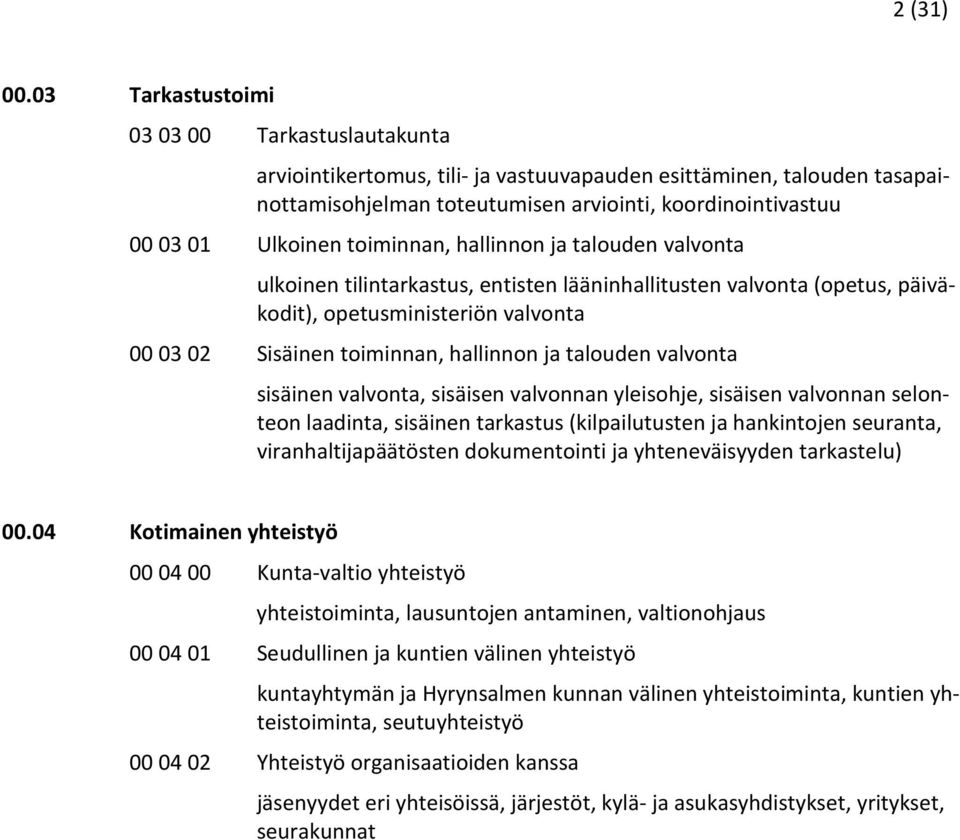 toiminnan, hallinnon ja talouden valvonta ulkoinen tilintarkastus, entisten lääninhallitusten valvonta (opetus, päiväkodit), opetusministeriön valvonta 00 03 02 Sisäinen toiminnan, hallinnon ja