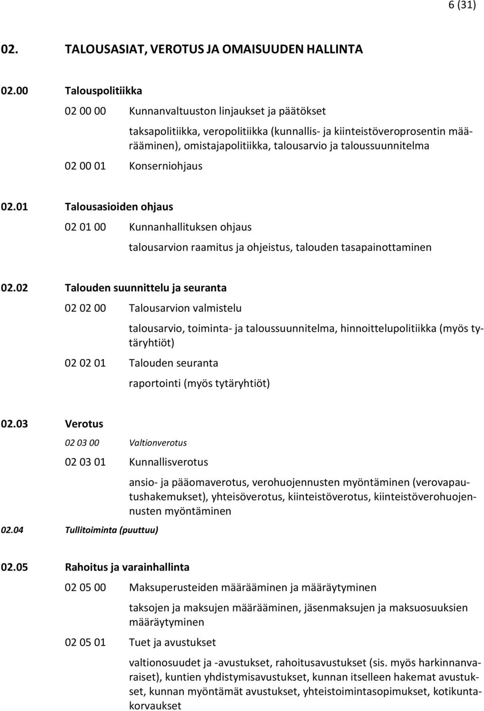 taloussuunnitelma 02 00 01 Konserniohjaus 02.01 Talousasioiden ohjaus 02 01 00 Kunnanhallituksen ohjaus talousarvion raamitus ja ohjeistus, talouden tasapainottaminen 02.