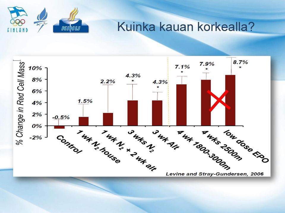 korkealla?