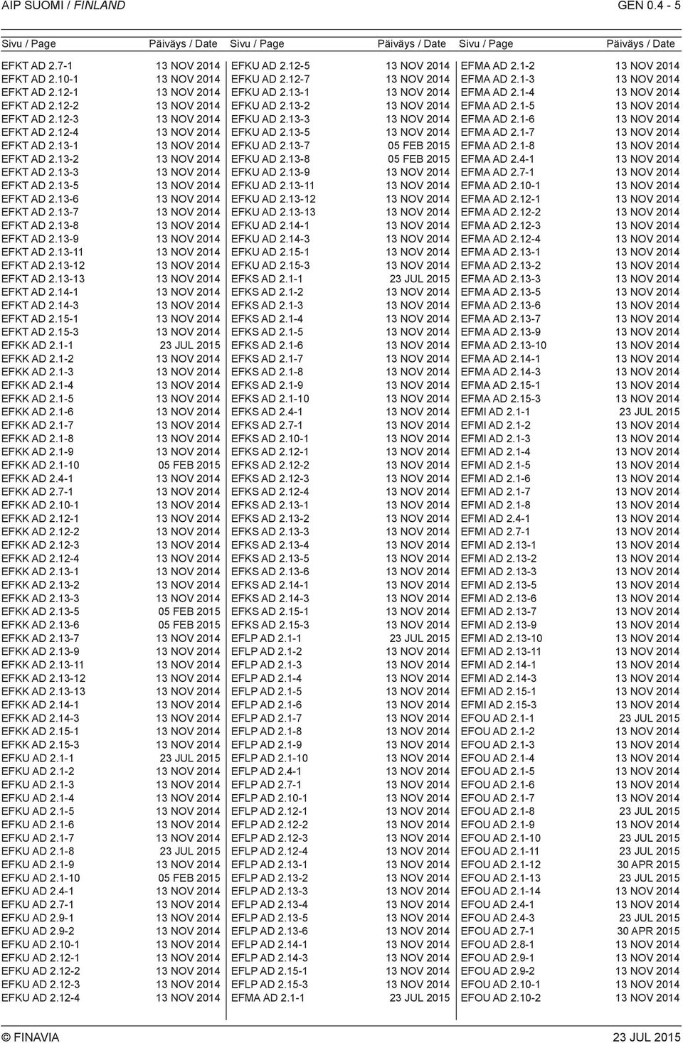 14-3 EFKT AD 2.15-1 EFKT AD 2.15-3 EFKK AD 2.1-1 EFKK AD 2.1-2 EFKK AD 2.1-3 EFKK AD 2.1-4 EFKK AD 2.1-5 EFKK AD 2.1-6 EFKK AD 2.1-7 EFKK AD 2.1-8 EFKK AD 2.1-9 EFKK AD 2.1-10 05 FEB 2015 EFKK AD 2.