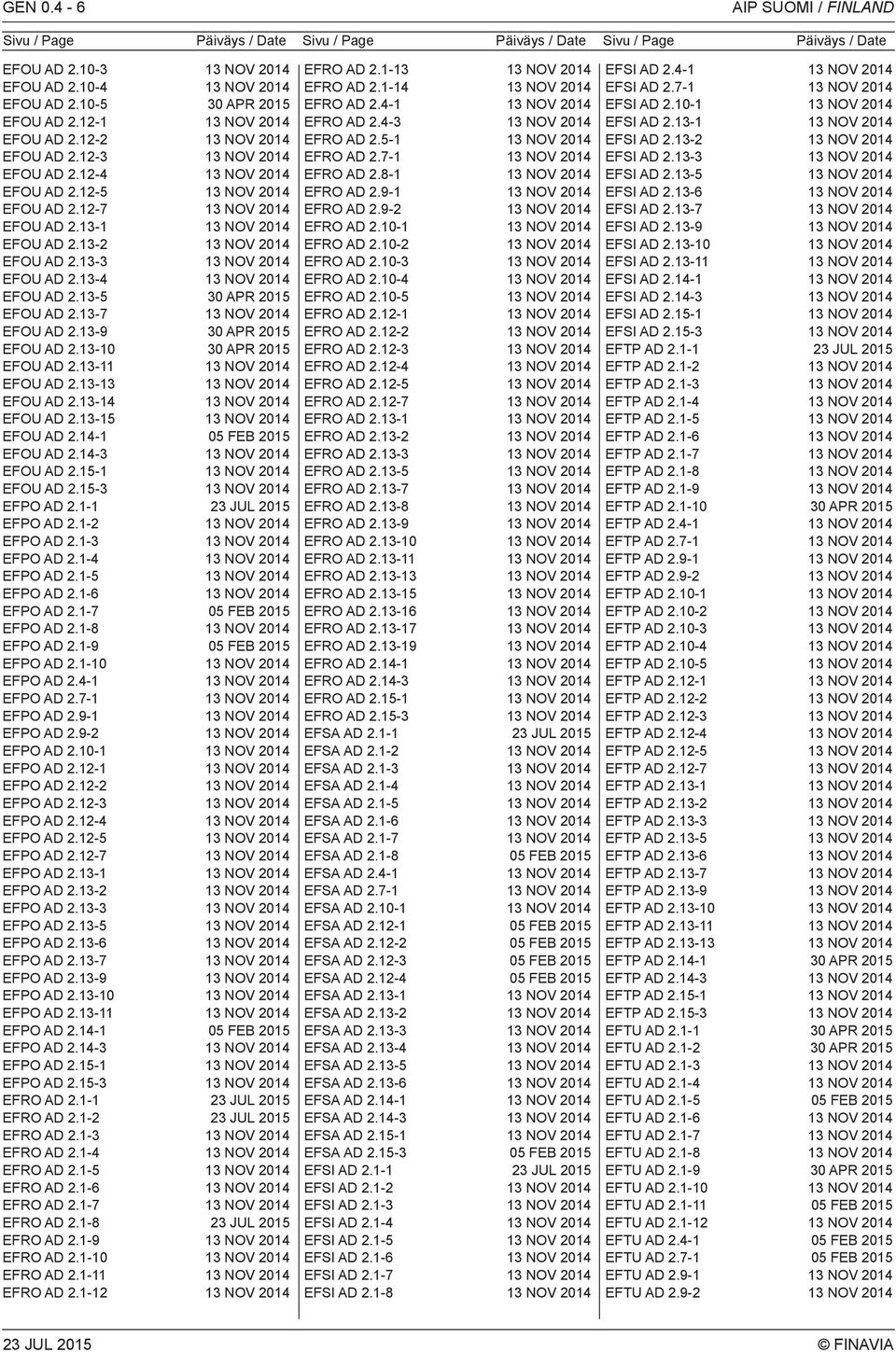13-9 30 APR 2015 EFOU AD 2.13-10 30 APR 2015 EFOU AD 2.13-11 EFOU AD 2.13-13 EFOU AD 2.13-14 EFOU AD 2.13-15 EFOU AD 2.14-1 05 FEB 2015 EFOU AD 2.14-3 EFOU AD 2.15-1 EFOU AD 2.15-3 EFPO AD 2.