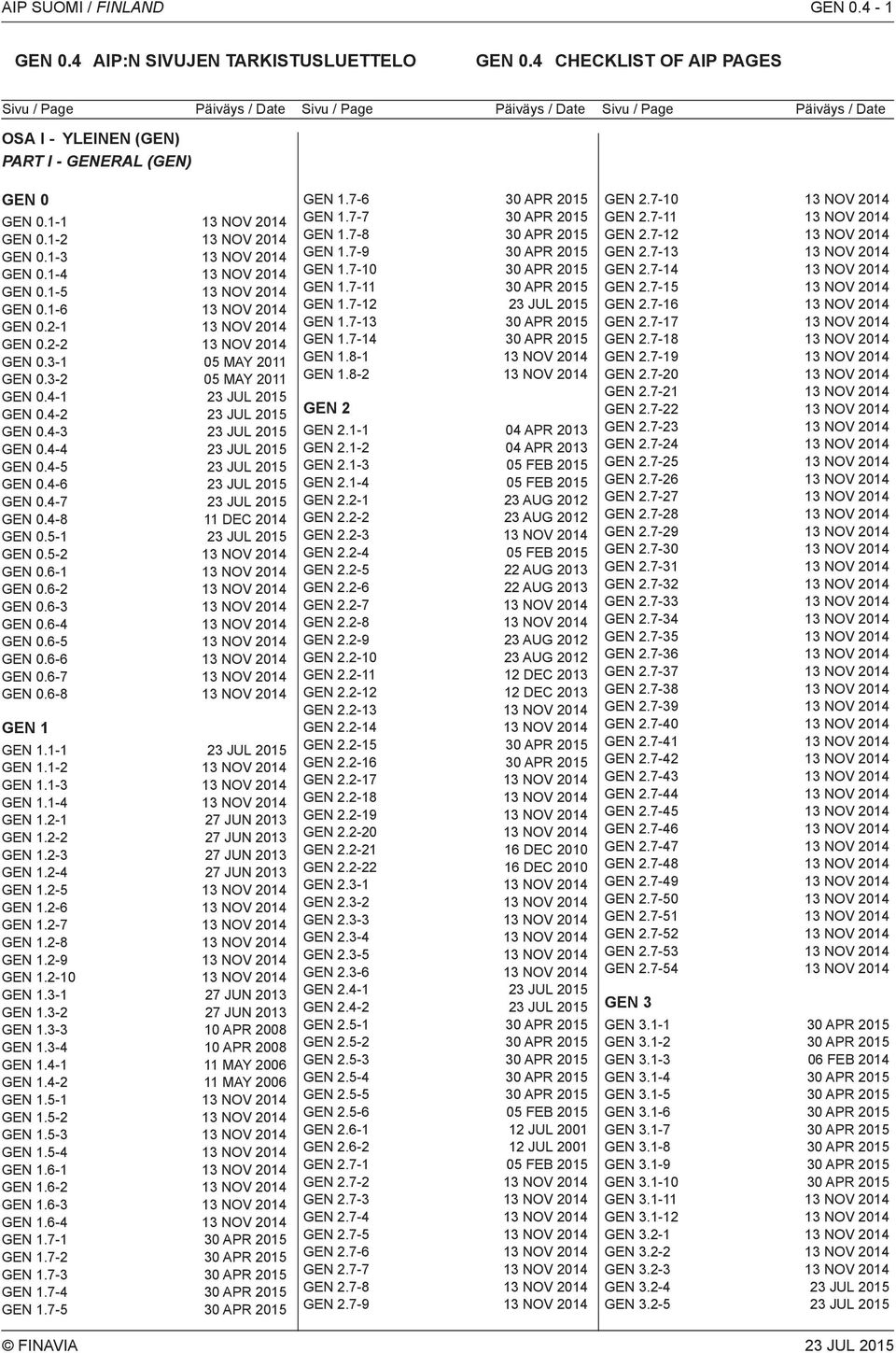 1-4 GEN 0.1-5 GEN 0.1-6 GEN 0.2-1 GEN 0.2-2 GEN 0.3-1 05 MAY 2011 GEN 0.3-2 05 MAY 2011 GEN 0.4-1 GEN 0.4-2 GEN 0.4-3 GEN 0.4-4 GEN 0.4-5 GEN 0.4-6 GEN 0.4-7 GEN 0.4-8 11 DEC 2014 GEN 0.5-1 GEN 0.