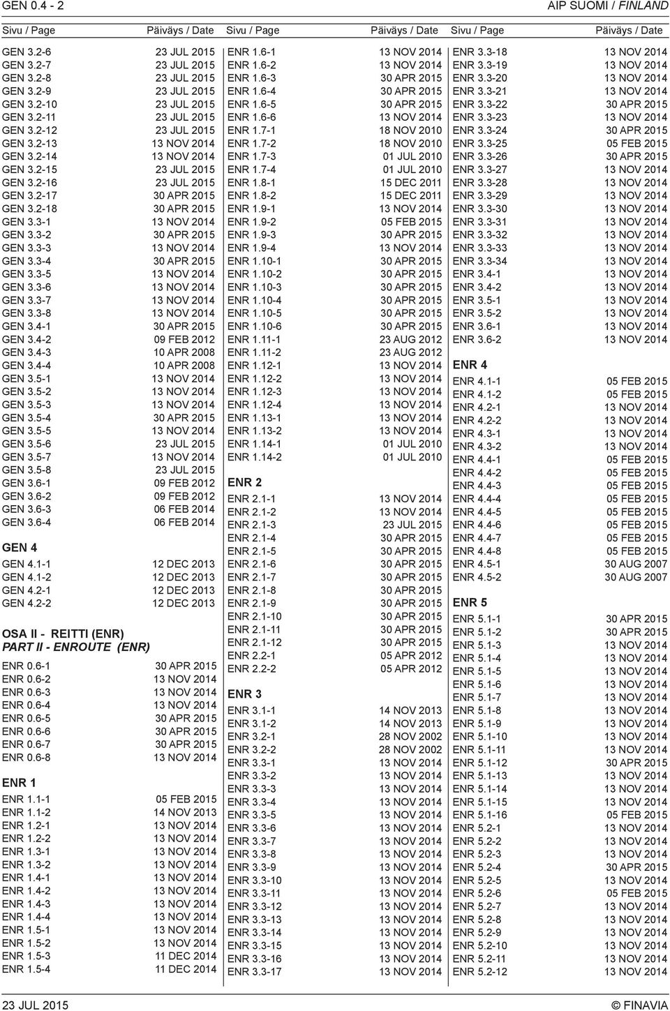 4-1 30 APR 2015 GEN 3.4-2 09 FEB 2012 GEN 3.4-3 10 APR 2008 GEN 3.4-4 10 APR 2008 GEN 3.5-1 GEN 3.5-2 GEN 3.5-3 GEN 3.5-4 30 APR 2015 GEN 3.5-5 GEN 3.5-6 GEN 3.5-7 GEN 3.5-8 GEN 3.