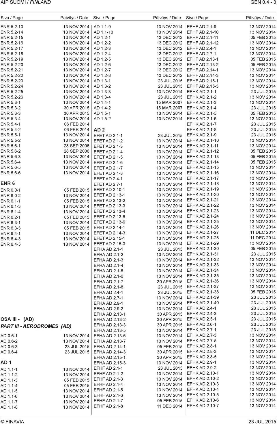 5-2 ENR 5.6-1 28 SEP 2006 ENR 5.6-2 28 SEP 2006 ENR 5.6-3 ENR 5.6-4 ENR 5.6-5 ENR 5.6-6 ENR 6 ENR 6.0-1 05 FEB 2015 ENR 6.0-2 ENR 6.1-1 05 FEB 2015 ENR 6.1-3 ENR 6.1-4 ENR 6.2-1 05 FEB 2015 ENR 6.